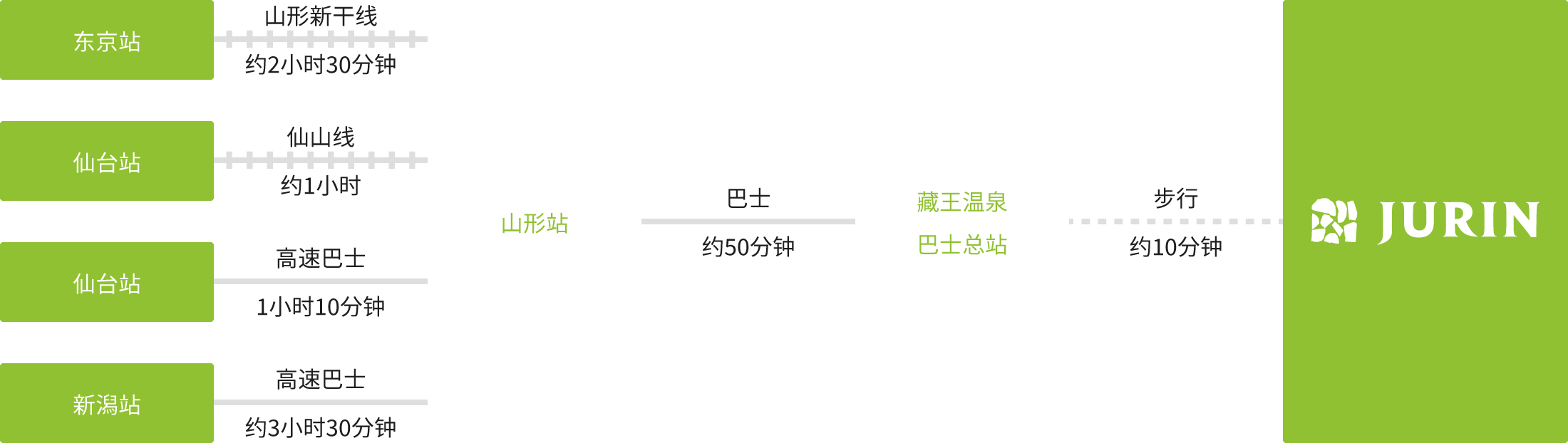 乘坐公共交通工具的游客