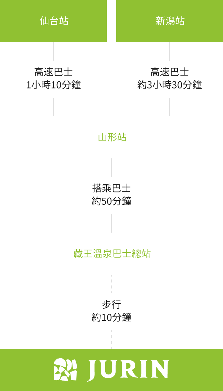 搭乘公共交通工具抵達的賓客