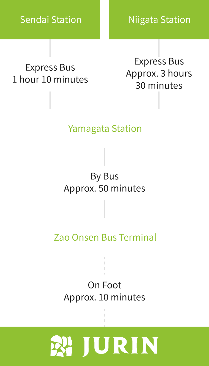 For visitors arriving by public transportation