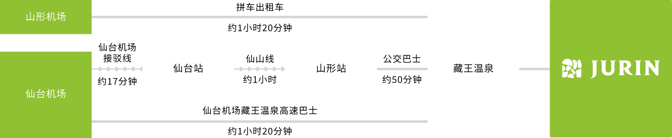 乘坐飞机的游客